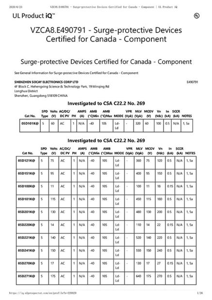 China Shenzhen Socay Electronics Co., Ltd. Certificações